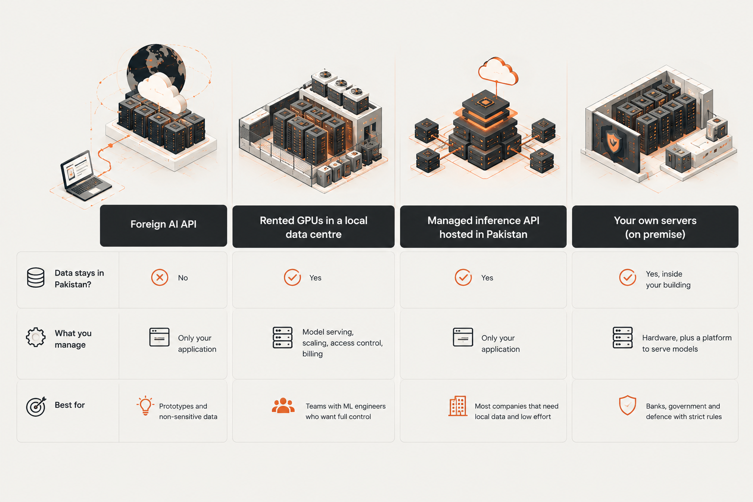 AI Infrastructure Options Comparison.png