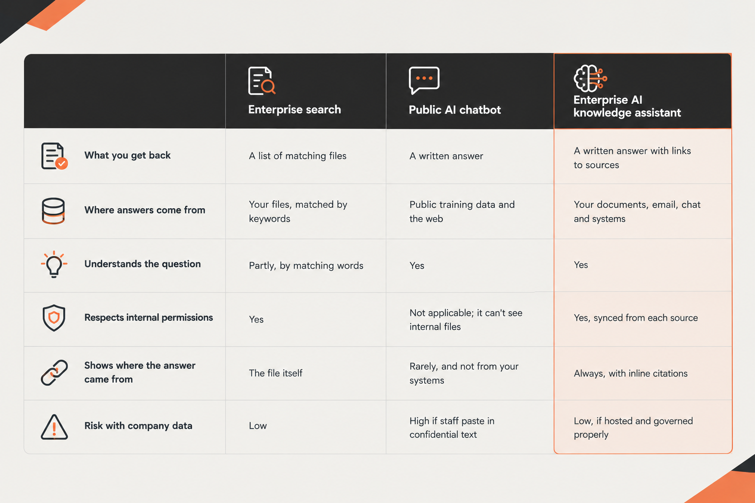 Enterprise Solutions Comparison Chart.png