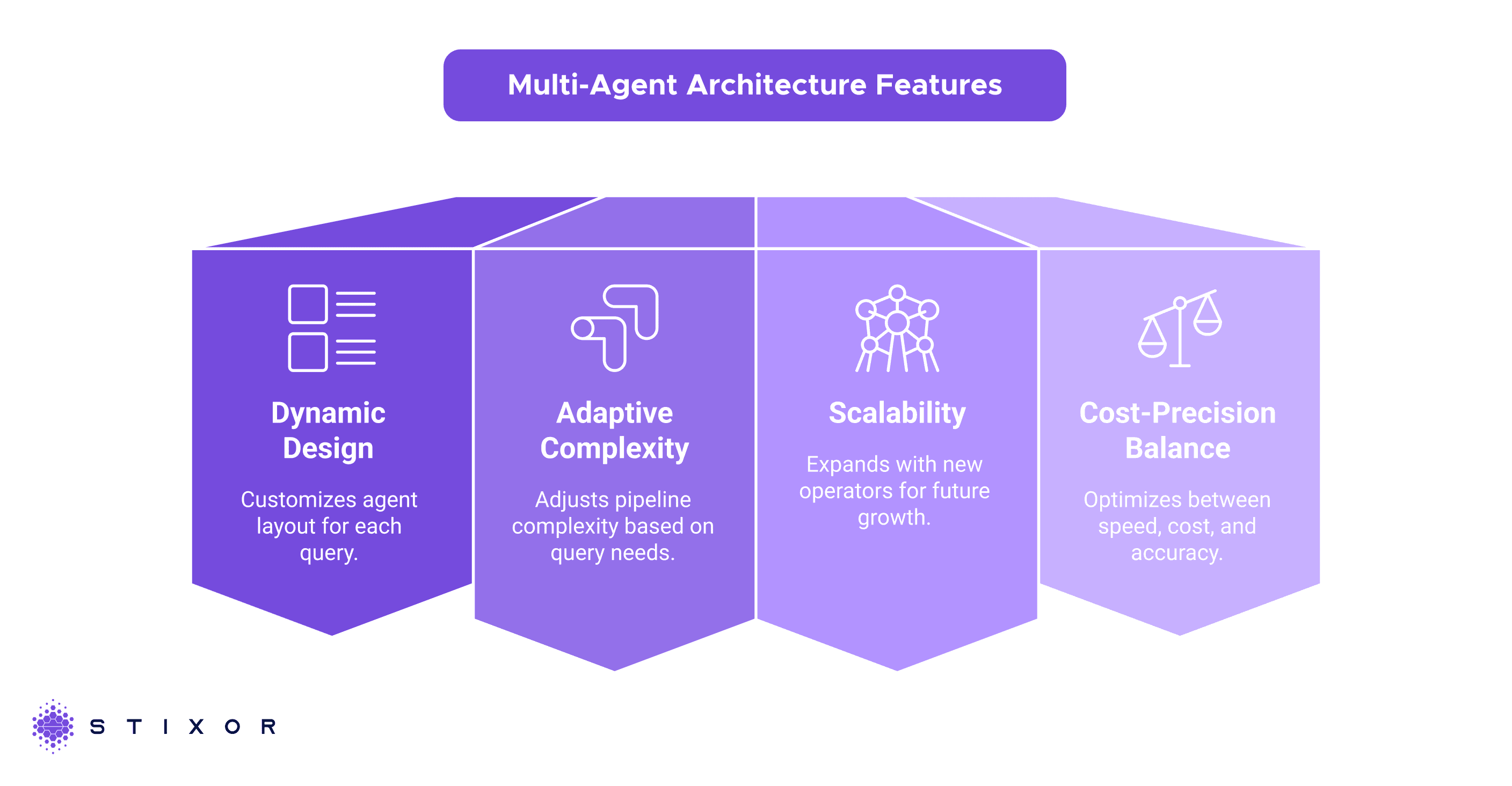 MaAS (Multi-Agent Architecture Search)_ Transforming Multi-Agent Systems with Dynamic Optimization - visual selection (1).png