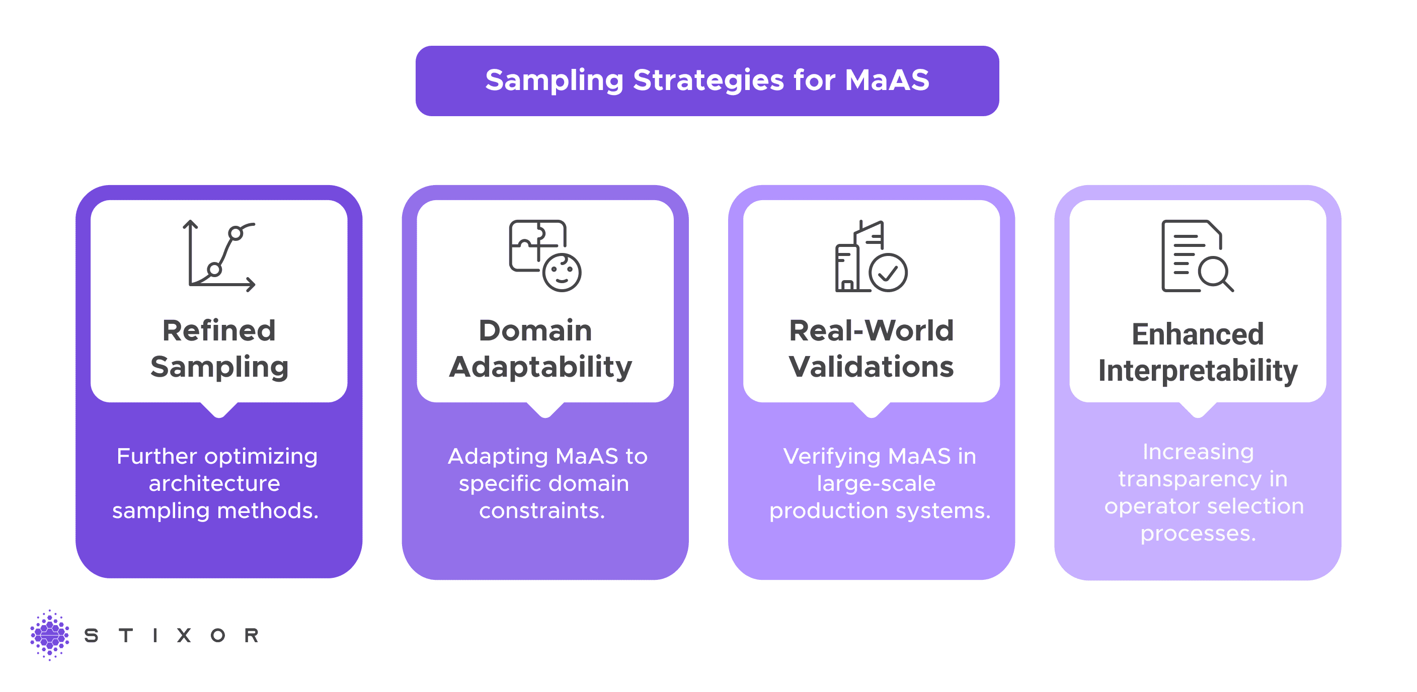 MaAS (Multi-Agent Architecture Search)_ Transforming Multi-Agent Systems with Dynamic Optimization - visual selection (2).png