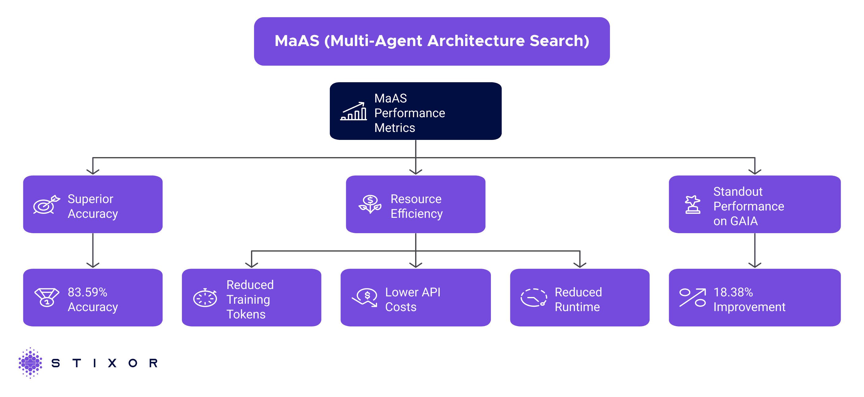 MaAS (Multi-Agent Architecture Search)_ Transforming Multi-Agent Systems with Dynamic Optimization - visual selection (3).png