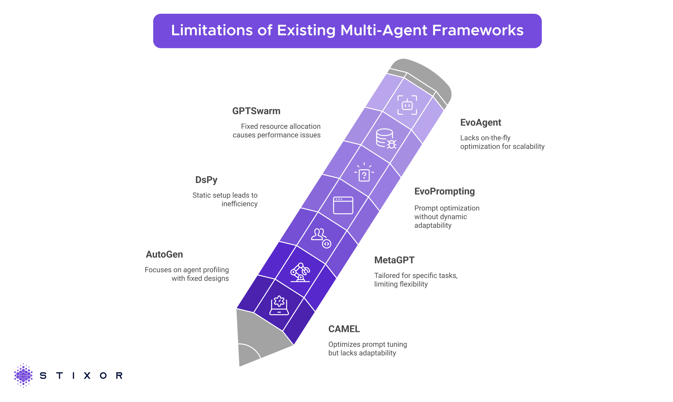 MaAS (Multi-Agent Architecture Search)_ Transforming Multi-Agent Systems with Dynamic Optimization - visual selection (4) 1.png