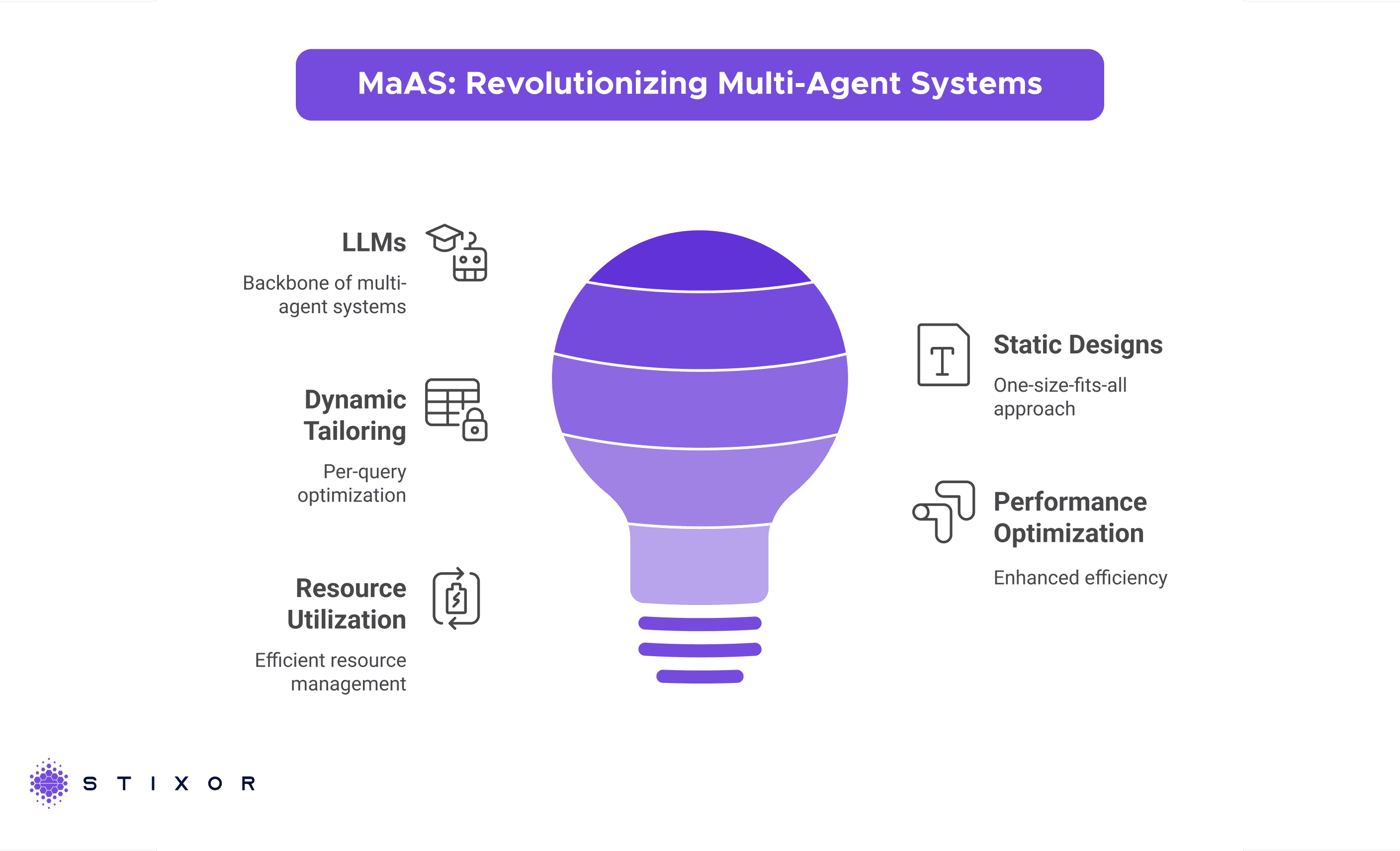 MaAS (Multi-Agent Architecture Search)_ Transforming Multi-Agent Systems with Dynamic Optimization - visual selection (7) 1.png