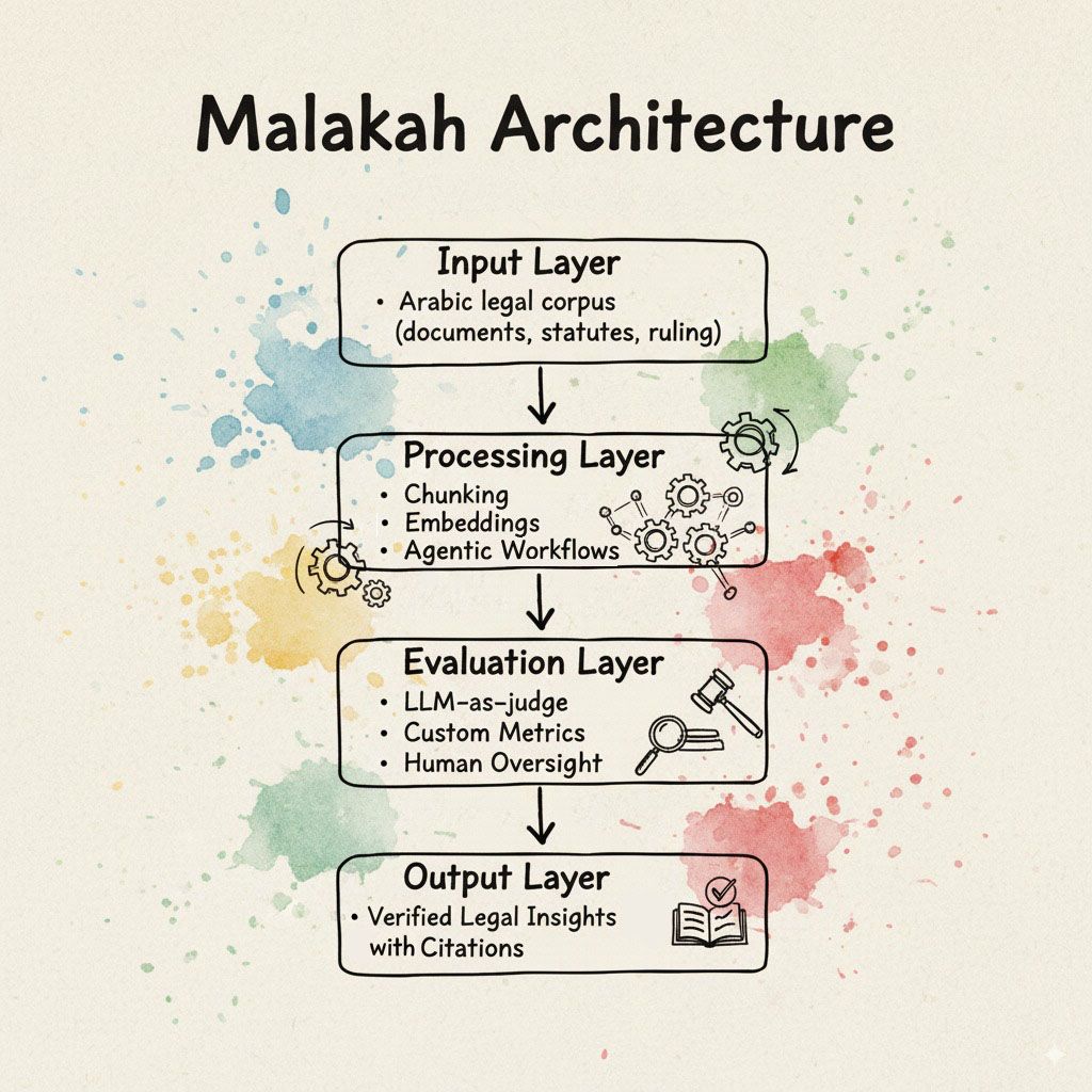 Malakah Architecture.jpeg