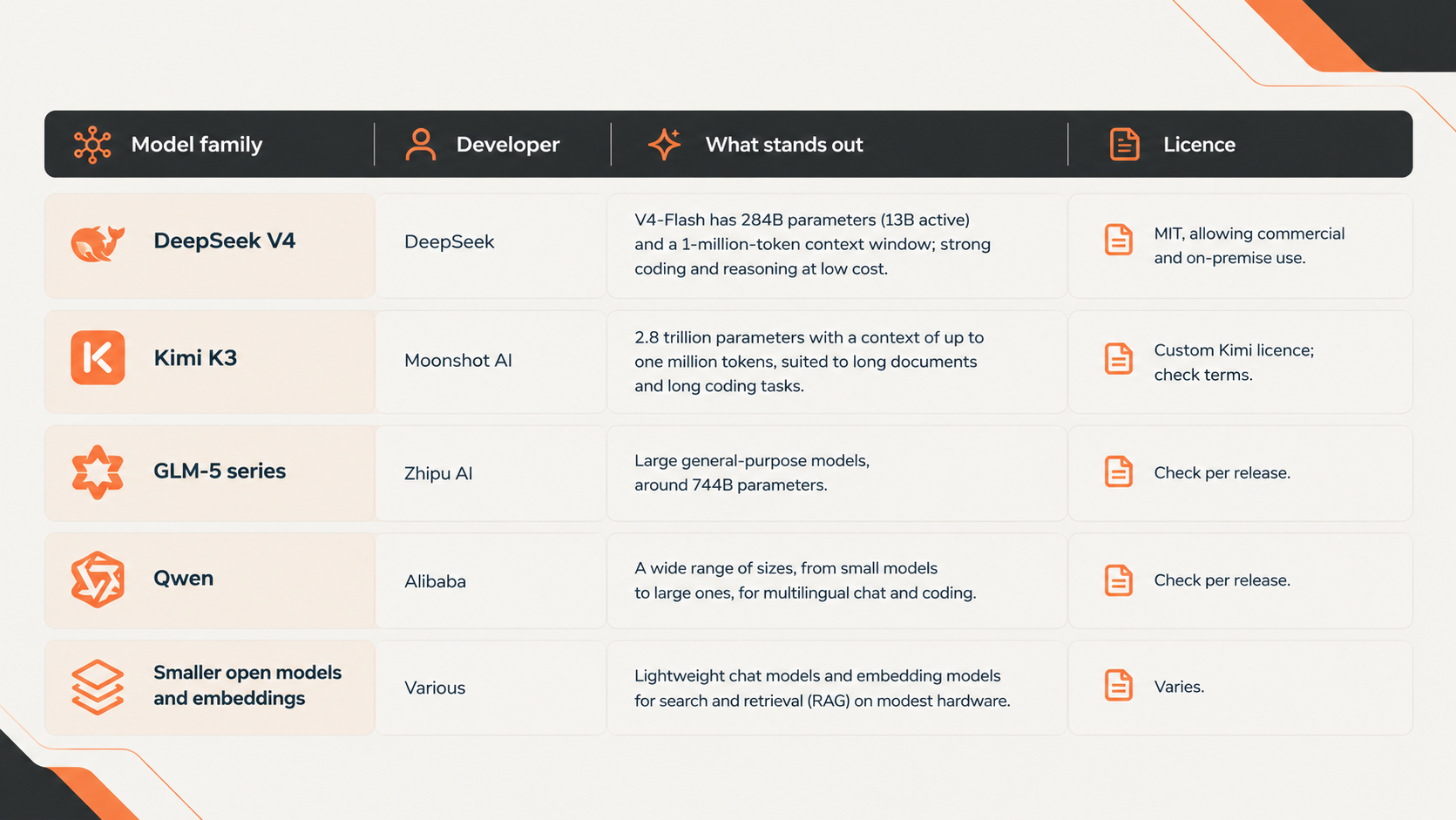 Open Model Comparison Infographic by stixor