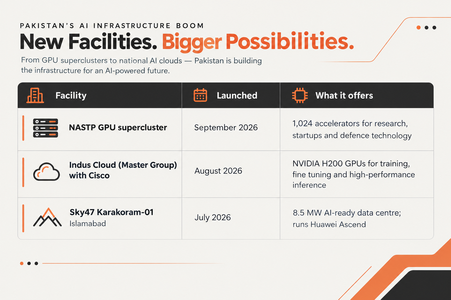 Pakistan’s AI Infrastructure Boom (1).png