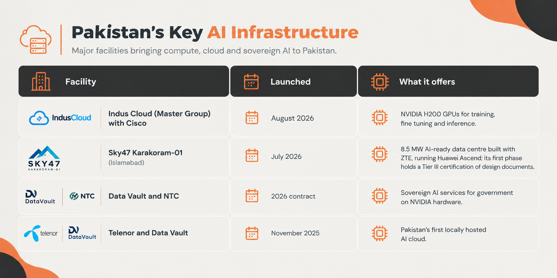 Pakistan’s Key AI Infrastructure.png