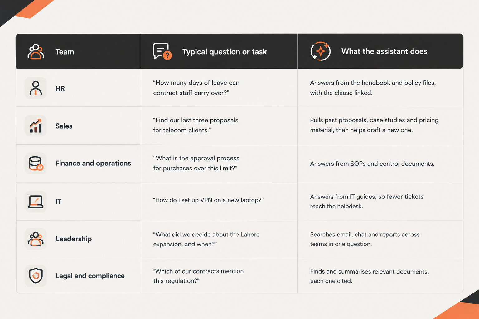 Team Assistant Infographic Table.png