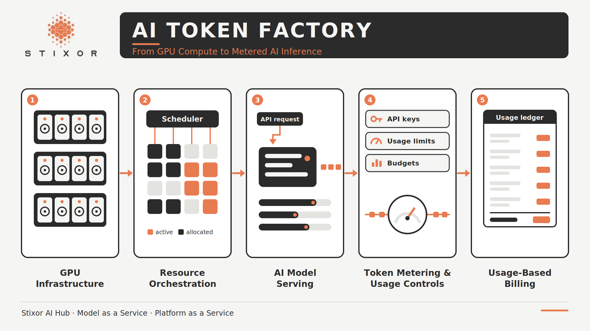 ai-token-factory-infographic.png